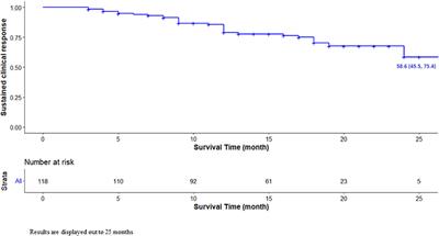 Adalimumab biosimilar ABP 501 is equally effective and safe in long-term management of inflammatory bowel diseases patients when used as first biologic treatment or as replace of the ADA originator for a non-medical reason
